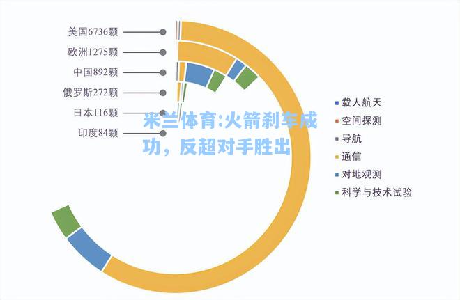 火箭刹车成功，反超对手胜出