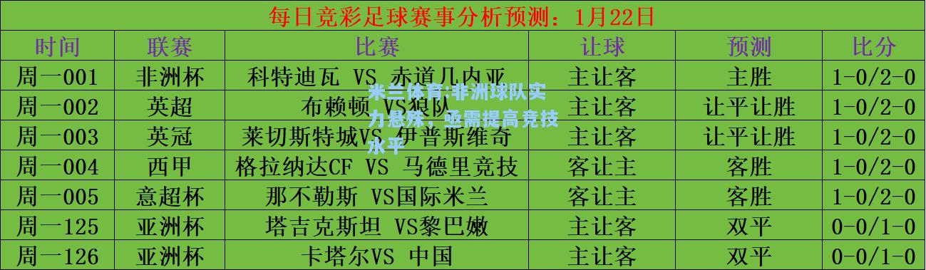 米兰体育:非洲球队实力悬殊，亟需提高竞技水平