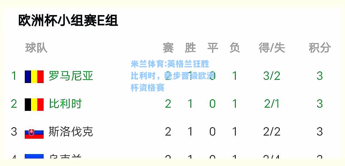 米兰体育:英格兰狂胜比利时，稳步晋级欧洲杯资格赛
