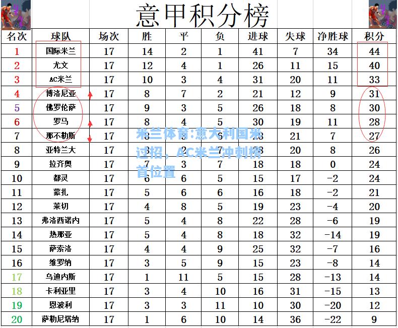 意大利国米过招，AC米兰冲刺榜首位置