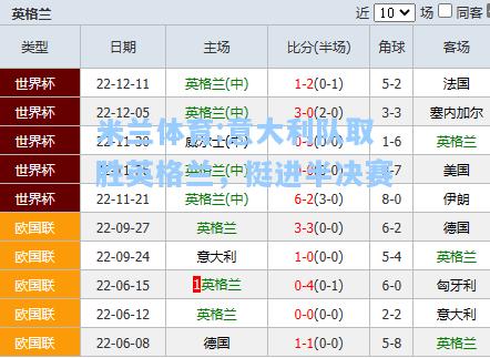 米兰体育:意大利队取胜英格兰，挺进半决赛