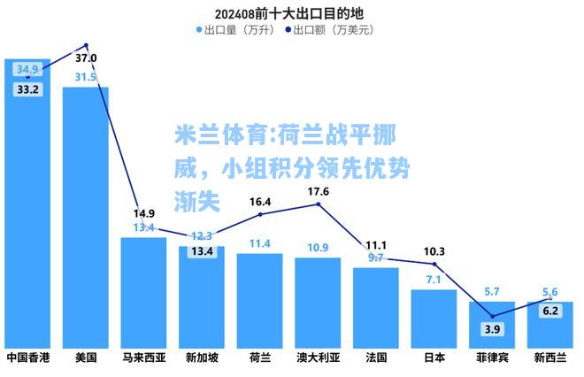 荷兰战平挪威，小组积分领先优势渐失