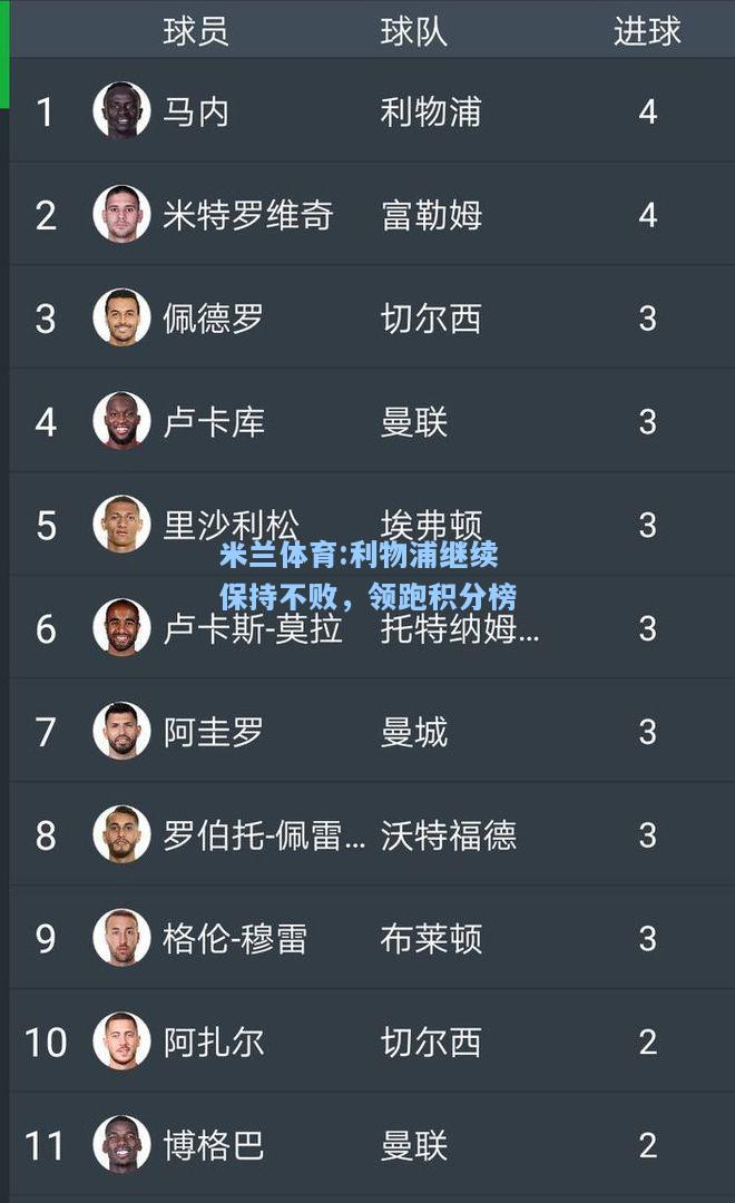 米兰体育:利物浦继续保持不败，领跑积分榜