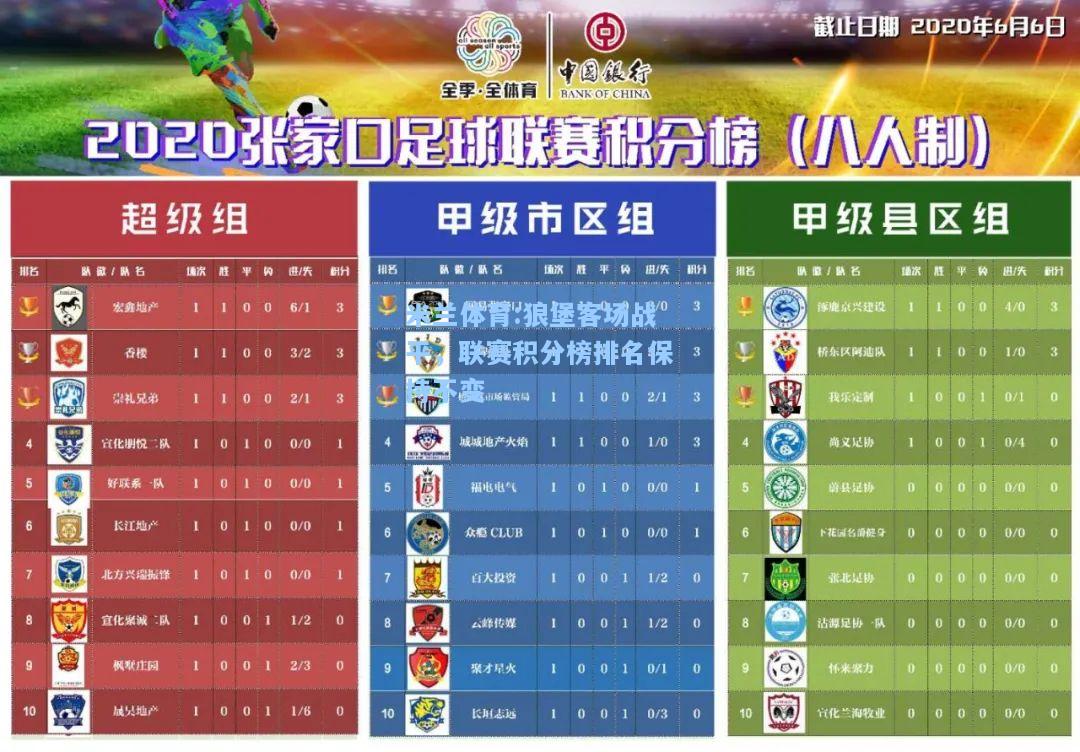 狼堡客场战平，联赛积分榜排名保持不变
