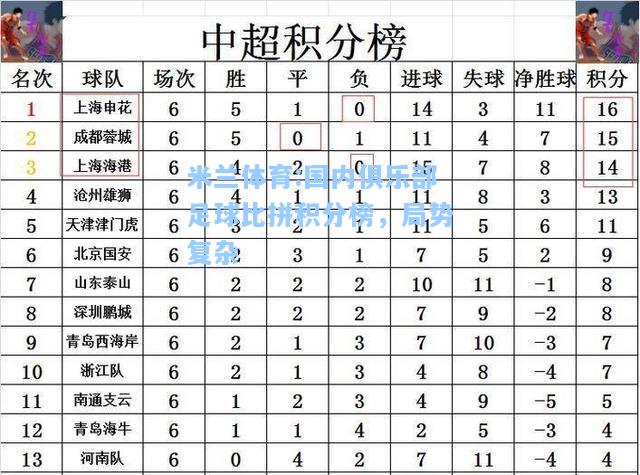 米兰体育:国内俱乐部足球比拼积分榜，局势复杂