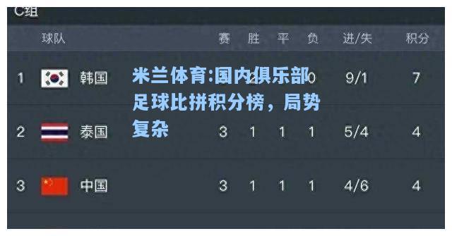 国内俱乐部足球比拼积分榜，局势复杂