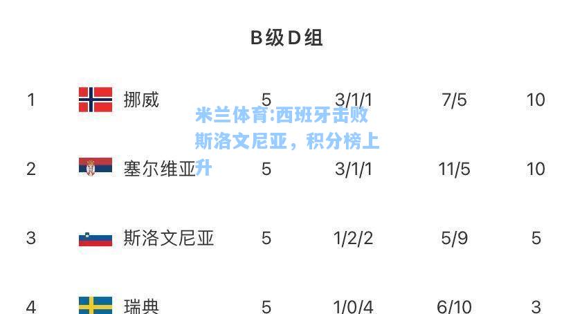 西班牙击败斯洛文尼亚，积分榜上升