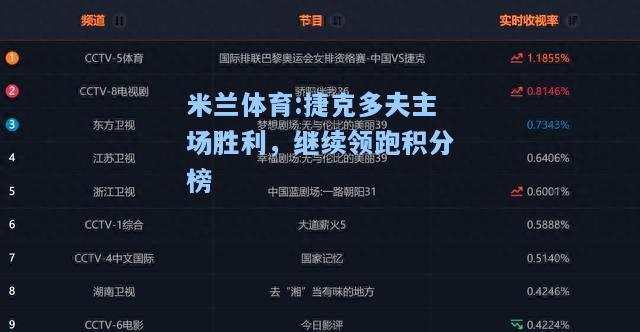 捷克多夫主场胜利，继续领跑积分榜