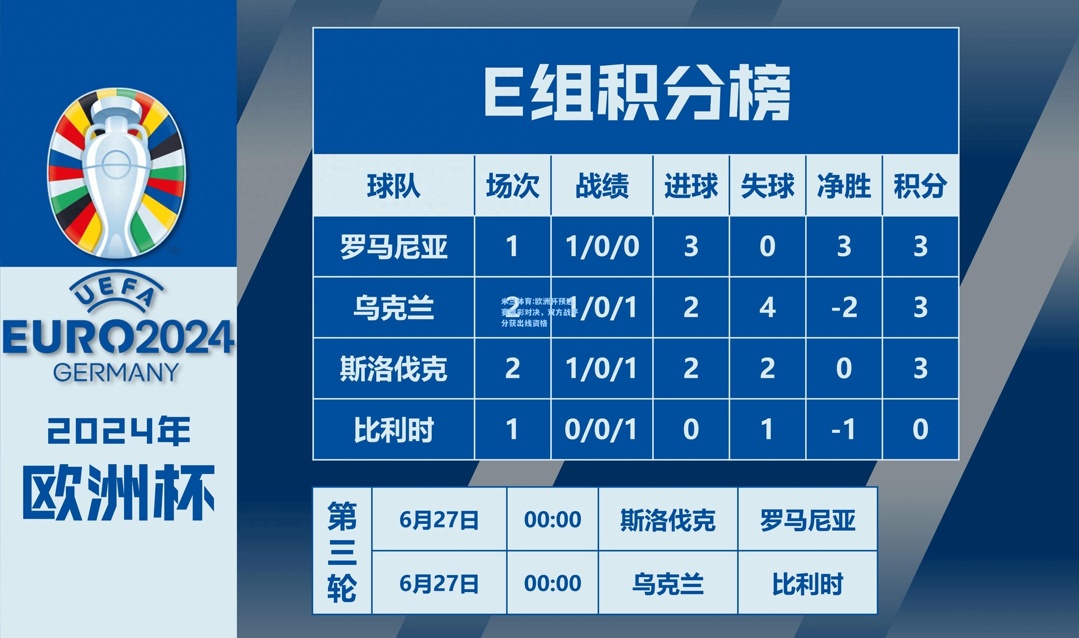 欧洲杯预选赛精彩对决，双方战平分获出线资格